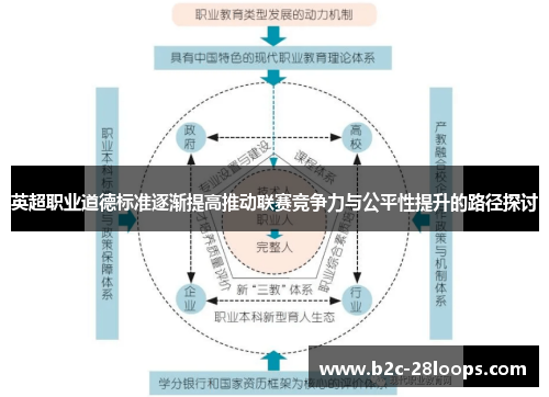 英超职业道德标准逐渐提高推动联赛竞争力与公平性提升的路径探讨