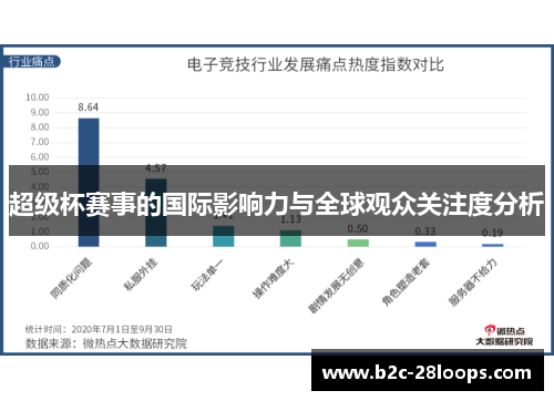 超级杯赛事的国际影响力与全球观众关注度分析 超级杯赛事的国际影响力与全球观众关注度分析