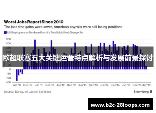 欧超联赛五大关键运营特点解析与发展前景探讨 欧超联赛五大关键运营特点解析与发展前景探讨