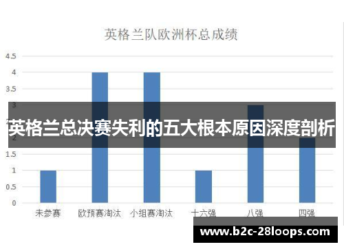 英格兰总决赛失利的五大根本原因深度剖析 英格兰总决赛失利的五大根本原因深度剖析