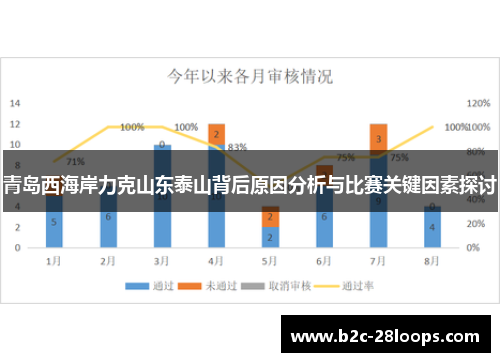青岛西海岸力克山东泰山背后原因分析与比赛关键因素探讨