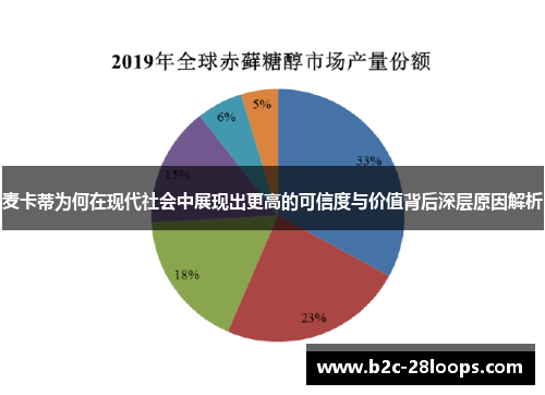 麦卡蒂为何在现代社会中展现出更高的可信度与价值背后深层原因解析