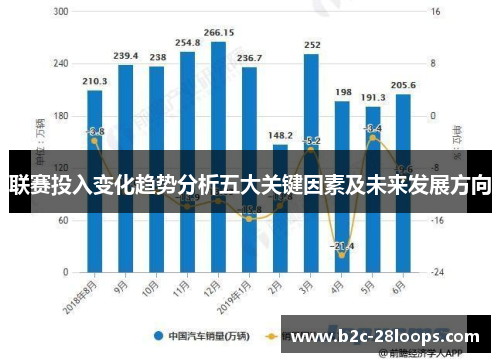 联赛投入变化趋势分析五大关键因素及未来发展方向 联赛投入变化趋势分析五大关键因素及未来发展方向