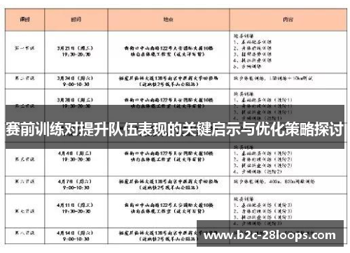 赛前训练对提升队伍表现的关键启示与优化策略探讨 赛前训练对提升队伍表现的关键启示与优化策略探讨