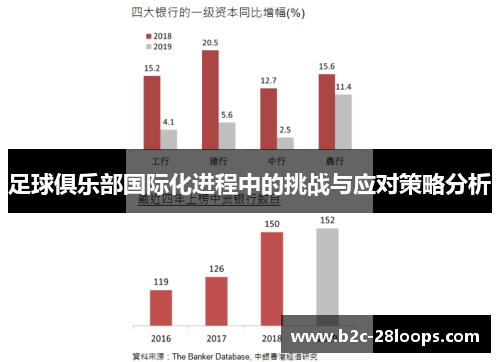 足球俱乐部国际化进程中的挑战与应对策略分析 足球俱乐部国际化进程中的挑战与应对策略分析