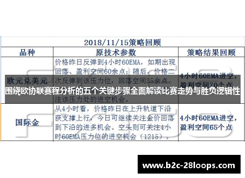 围绕欧协联赛程分析的五个关键步骤全面解读比赛走势与胜负逻辑性 围绕欧协联赛程分析的五个关键步骤全面解读比赛走势与胜负逻辑性