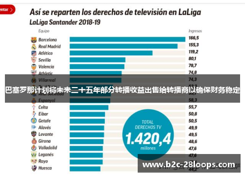 巴塞罗那计划将未来二十五年部分转播收益出售给转播商以确保财务稳定